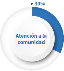 atencion-a-la-comunidad