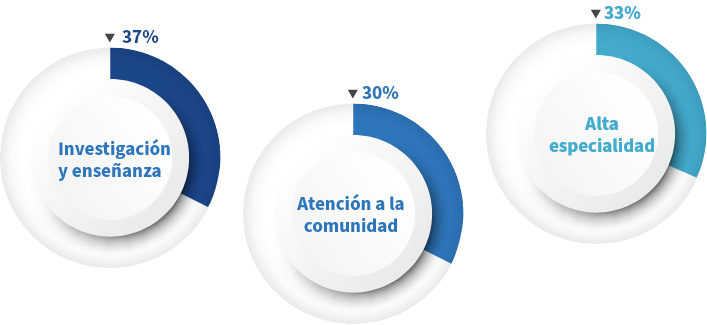 impacto-social-nuestra-inversion