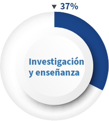 investigacion-y-yensenanza