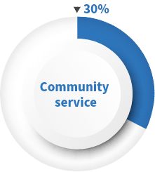 Community-service-30