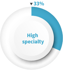High-specialty-33