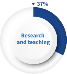 Research-and-teaching-37