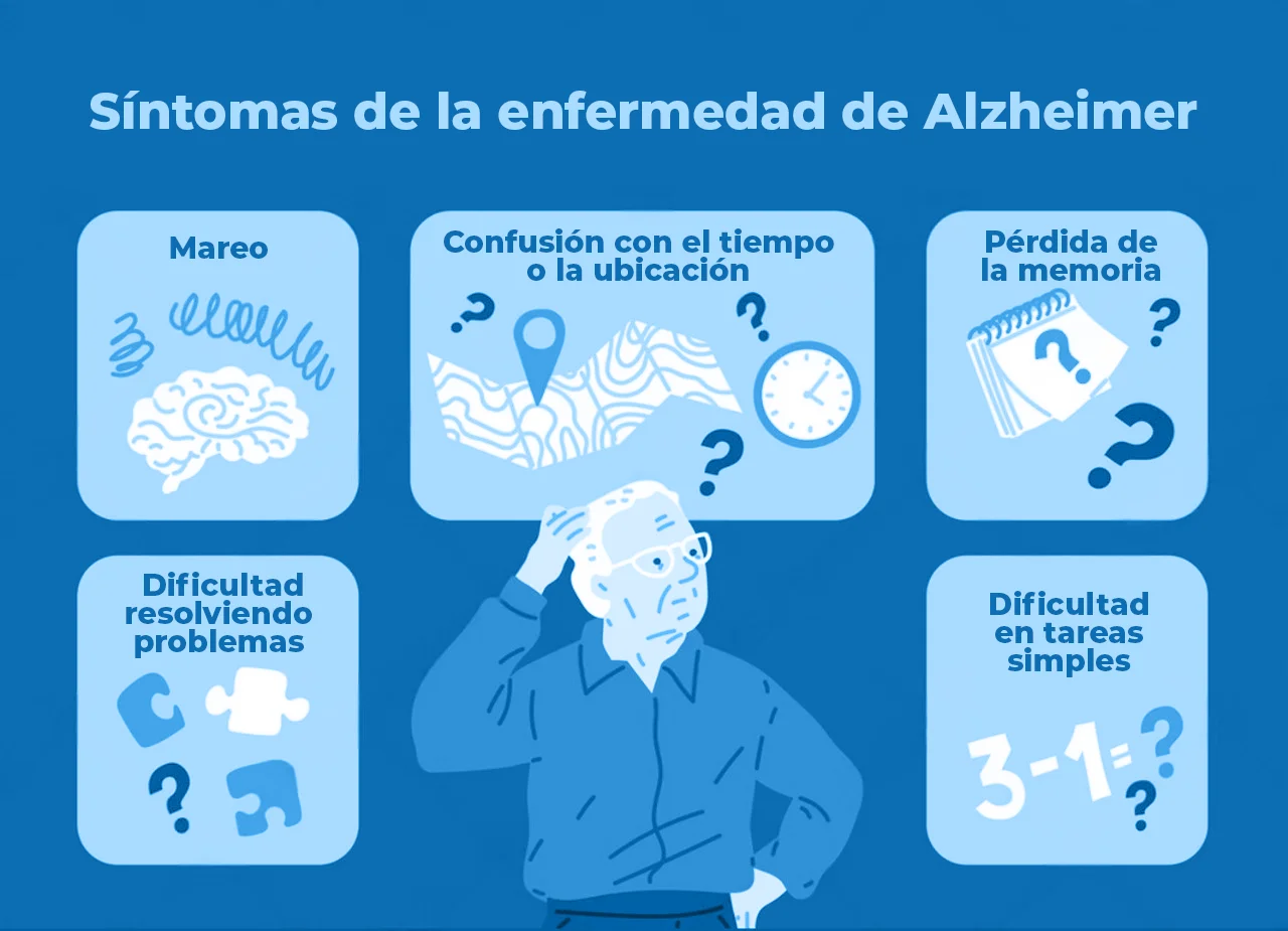 Ilustración informativa en donde se indican cinco síntomas frecuentes de una persona con enfermedad de Alzheimer. Ilustración informativa en donde se indican cinco síntomas frecuentes de una persona con enfermedad de Alzheimer.