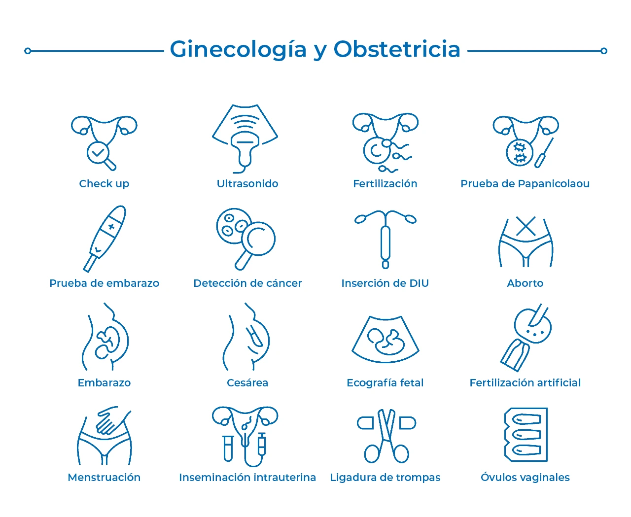 Íconos que engloban en la ginecología y obstetricia, las diferentes ramas de acción en donde se trata a la mujer.