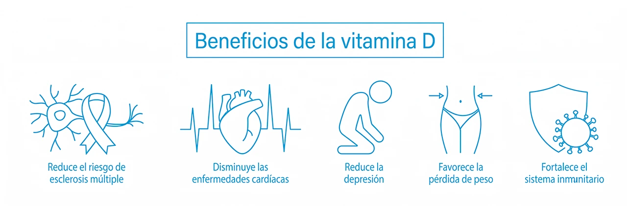 Grupo de ilustraciones en donde se abordan los múltiples beneficios que puede proporcionar la Vitamina D3 5000 ui en las personas. Grupo de ilustraciones en donde se abordan los múltiples beneficios que puede proporcionar la Vitamina D3 5000 ui en las personas.