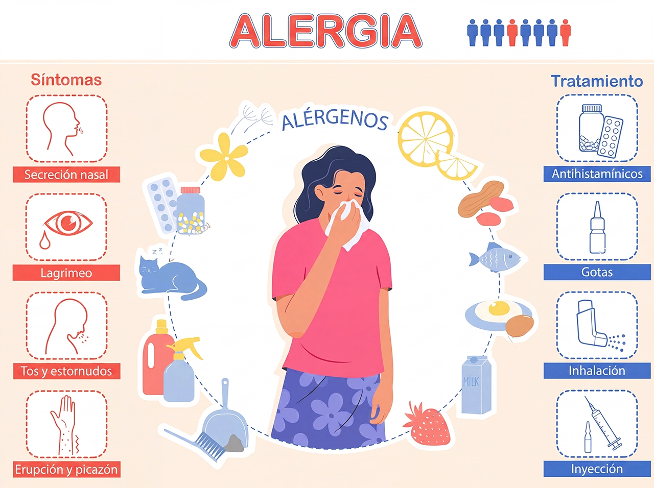 Ilustración que engloba tanto los síntomas como los tratamientos de las alergias.