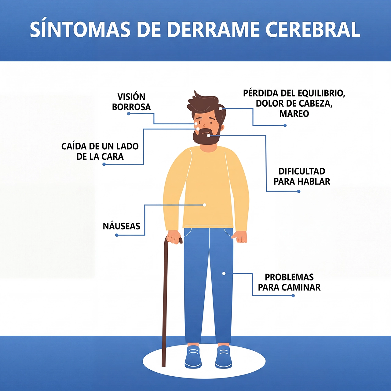 Infografía para ilustrar los síntomas de derrame cerebral en una persona. Infografía para ilustrar los síntomas de derrame cerebral en una persona.